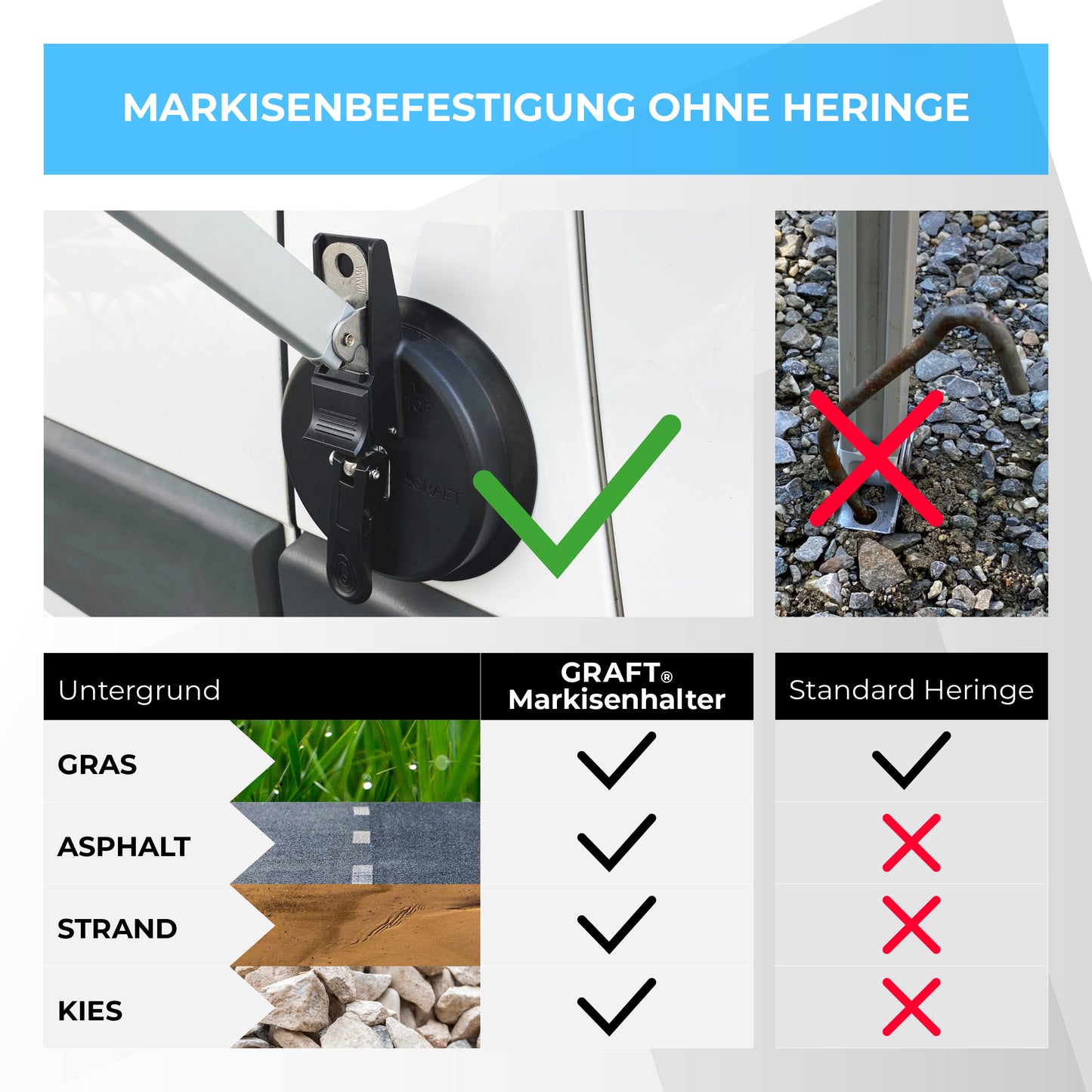Markisenhalter für Camper - 2 Stück