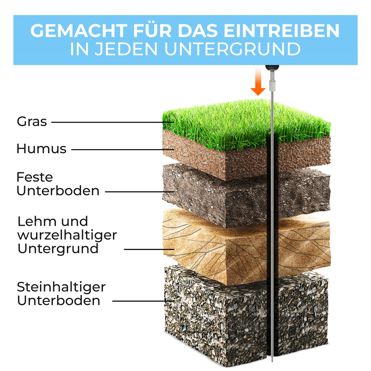 Tiefenerder Eintreiber SDS MAX