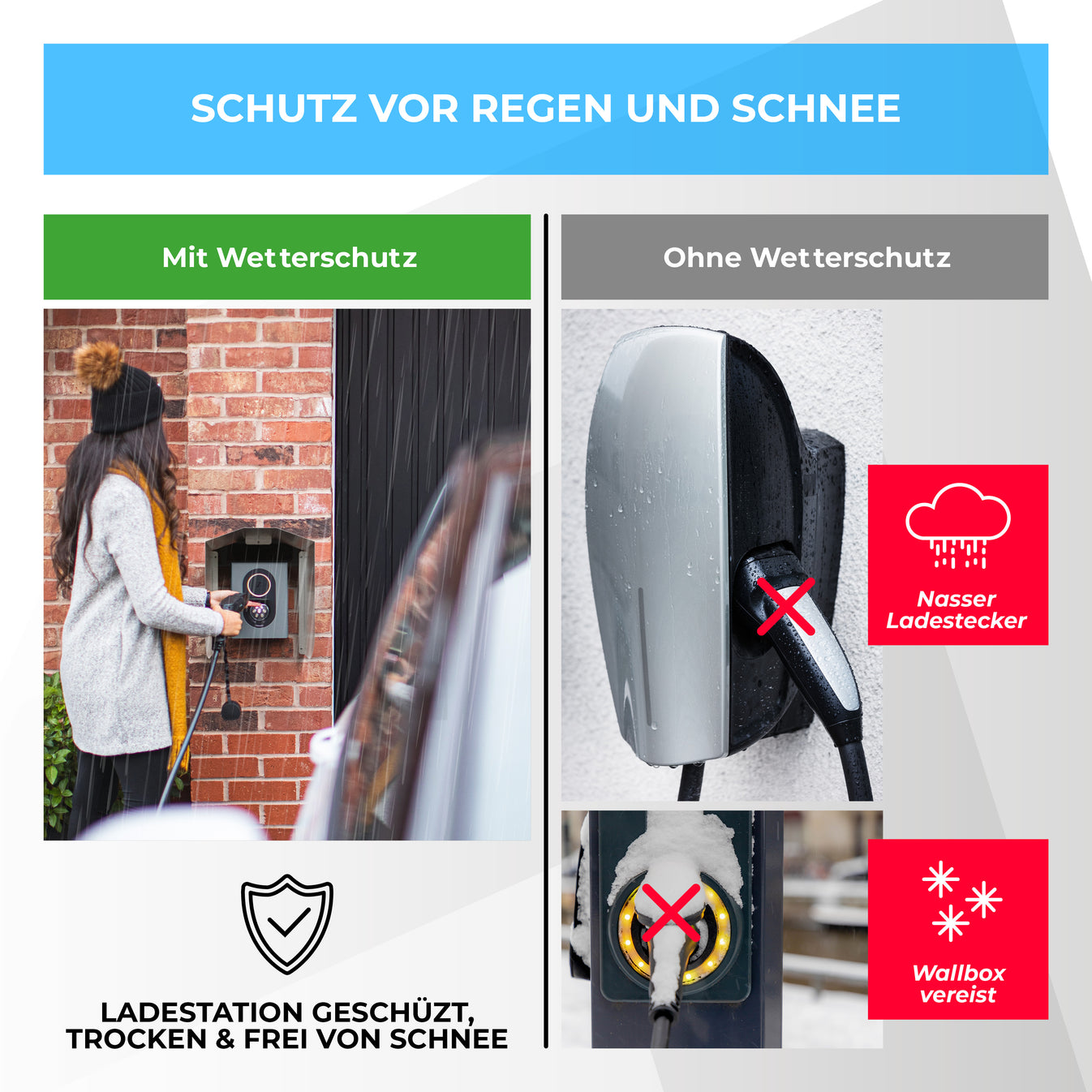 Wallbox Wetterschutz Abschliessbar