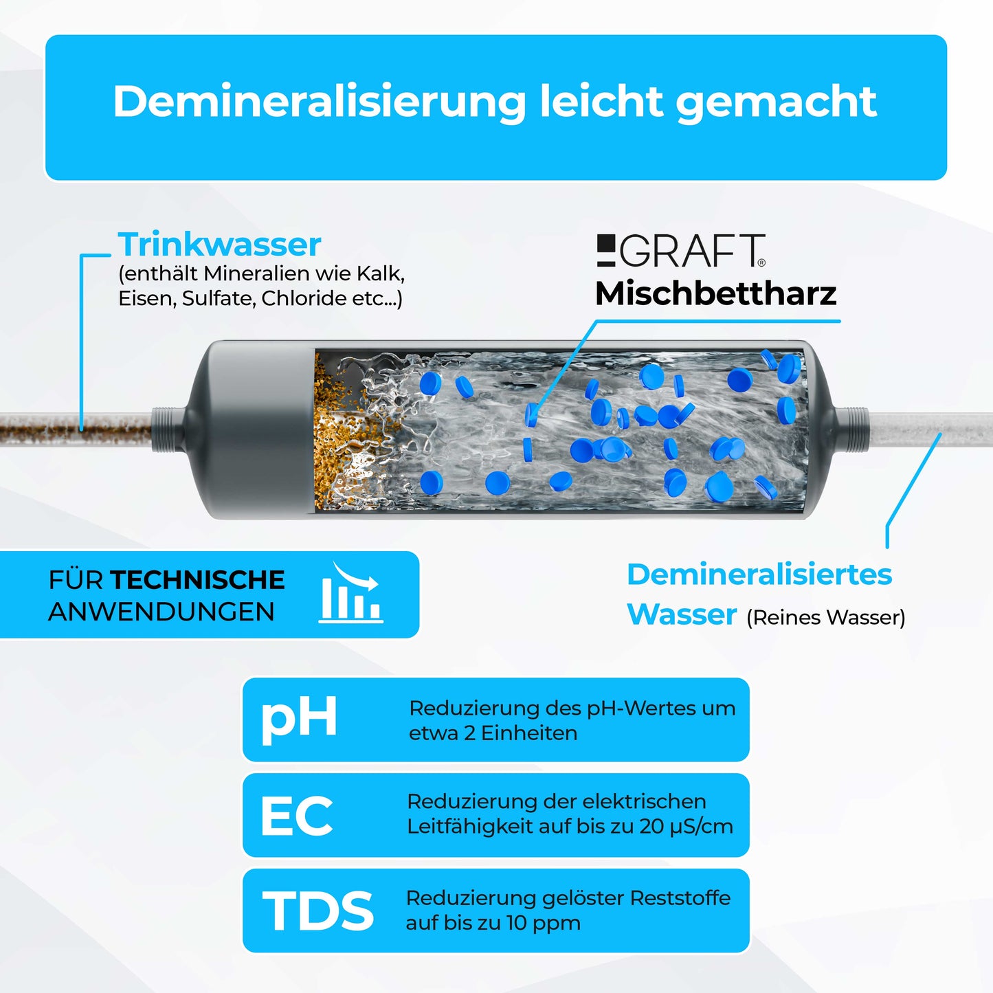 Vollentsalzungs-patrone nach VDI-Norm 2035